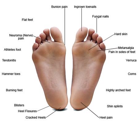 Your House- Foot Treatment Medi-Pedi and Assessment 