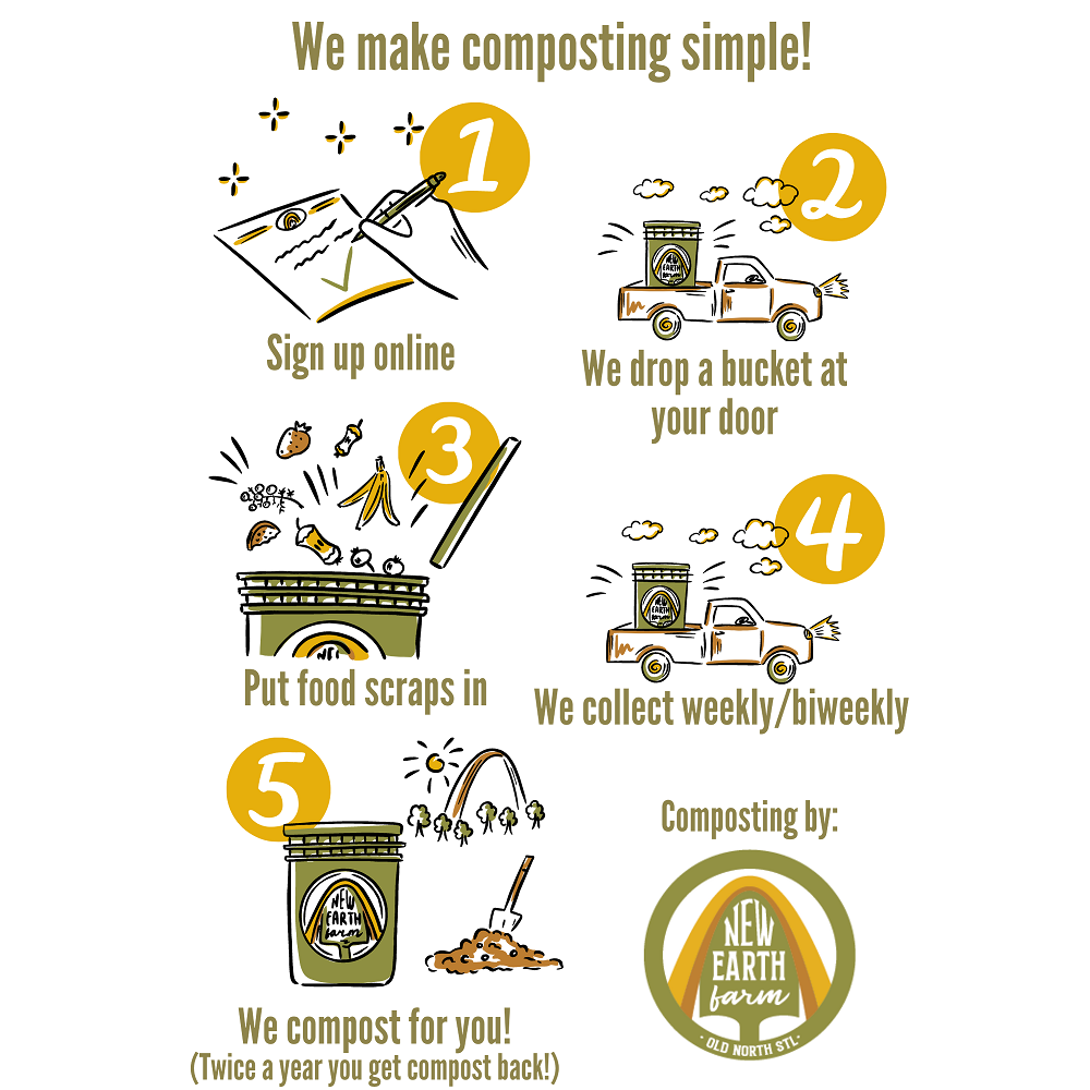 Get Your Compost On! 